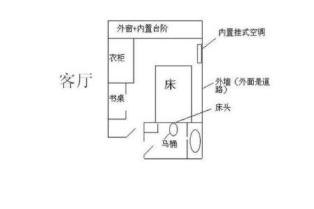 睡床风水