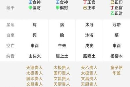 免费算命生辰八字测