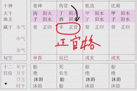 算命的说我八字格局不错