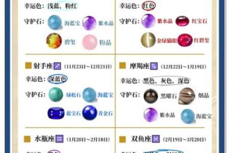 十二星座适合的专属宝石是什么