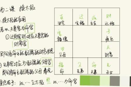 紫薇斗数夫妻天才