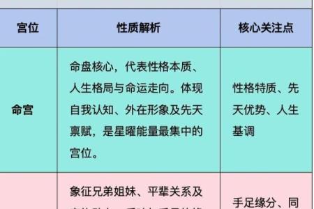 紫薇斗数看创业时机
