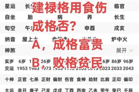 八字建禄格是什么意思