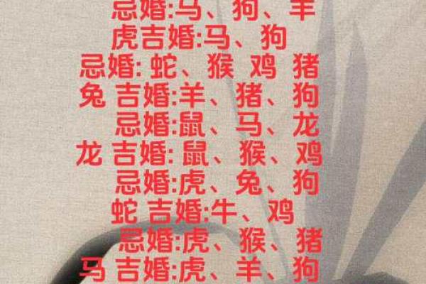 男女名字测姻缘配对免费 免费姻缘测试男女名字能否配对