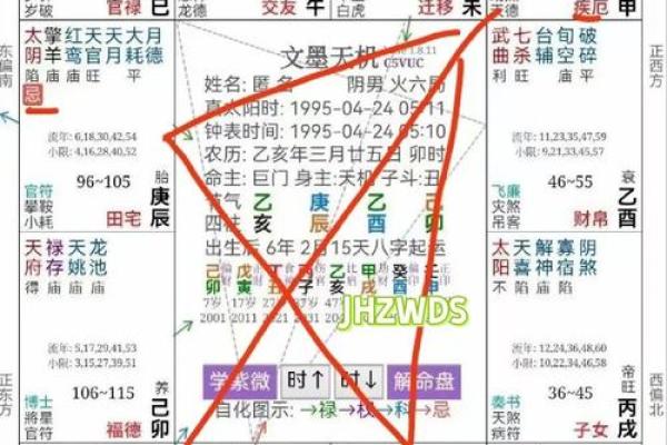 紫微斗数疾厄宫看健康情况