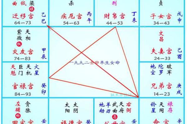 紫薇斗数时间调整