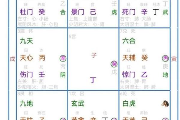 风水：奇门调整风水的一些思路