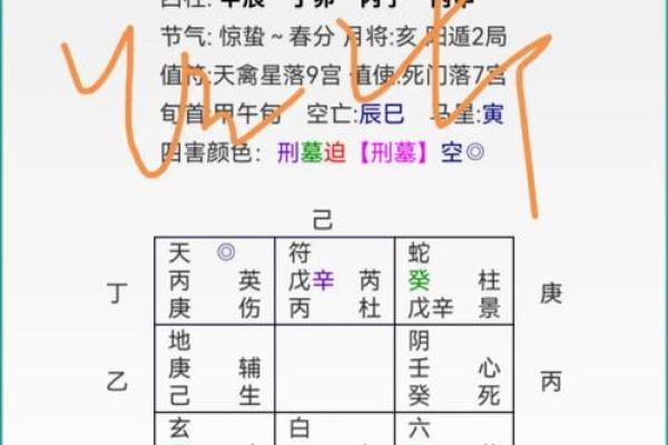 风水：奇门调整风水的一些思路