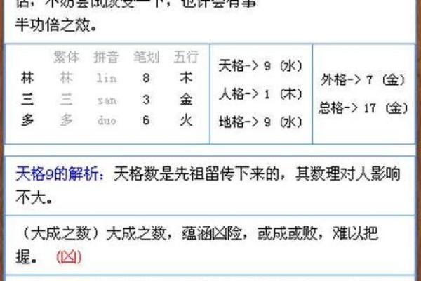 宝宝生辰八字取名打分