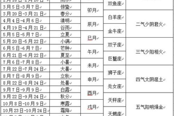 算命节气