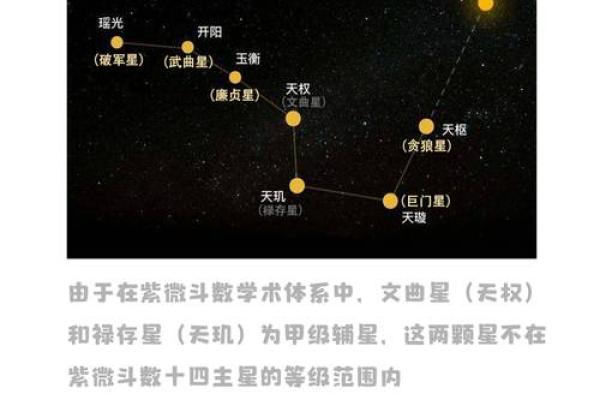 紫薇斗数与易经