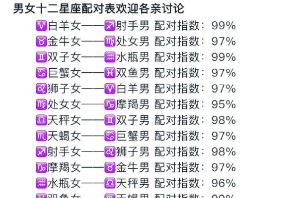 十二星座男会为哪个星座女拼命
