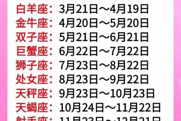 4.16属于哪个星座