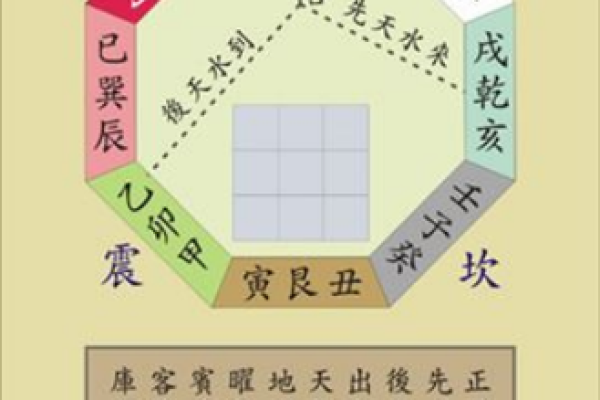 农村艮宅房子之风水