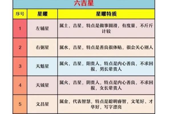 紫薇星系财富星星怎么看