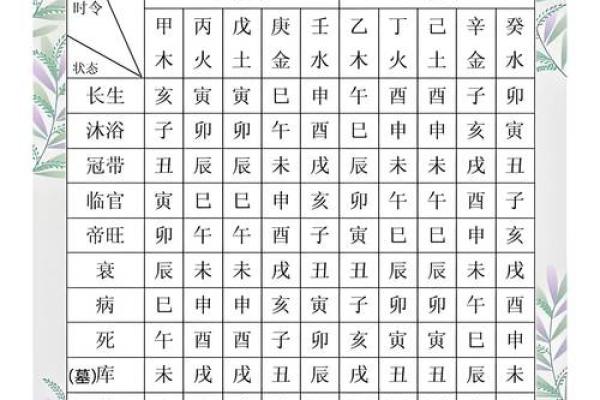 八字死水和活水,五行水死意味着什么