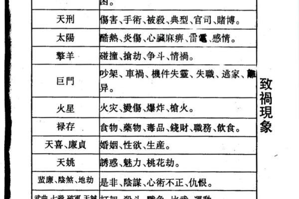 紫薇斗数婚期
