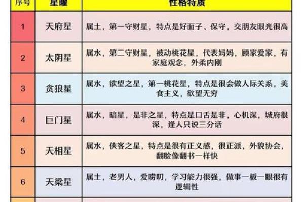 紫微斗数六煞星那个招官司 紫微命盘六煞星？