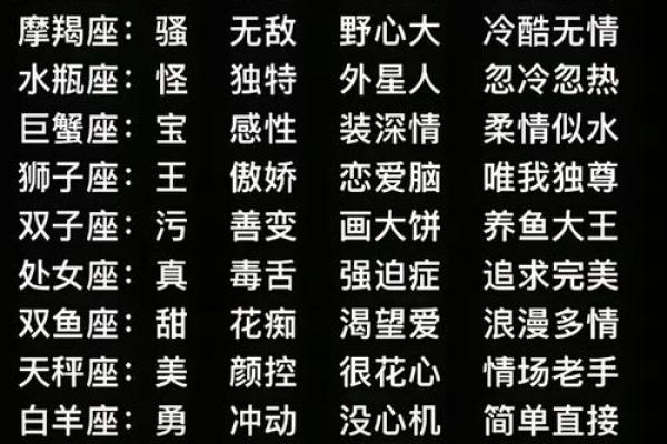 十二星座当老大的星座有哪些