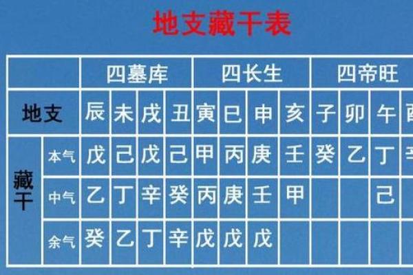 四柱八字中地支藏干如何运用