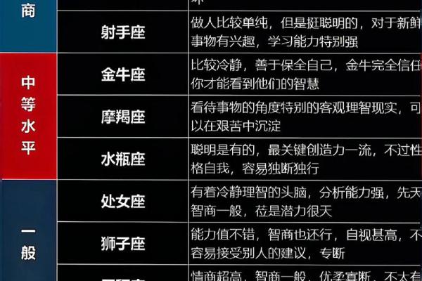 星座运势之一人