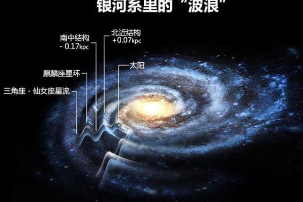 紫薇星系和天府星系的区别在哪里呢英语作文