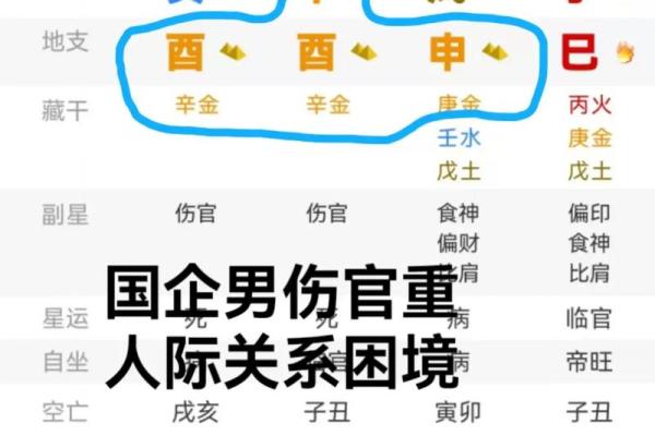 八字有食伤和伤官的男命