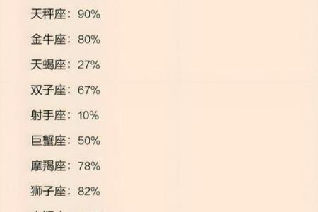 十二星座的女人适合做什么生意