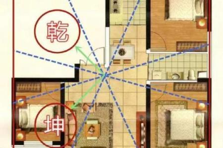 东高西低房子风水怎样看