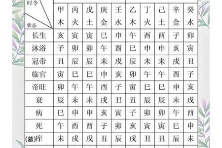八字死水和活水,五行水死意味着什么