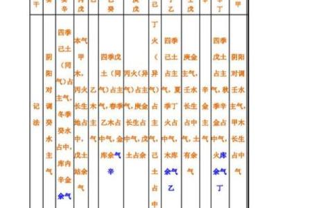 四柱八字中地支藏干如何运用