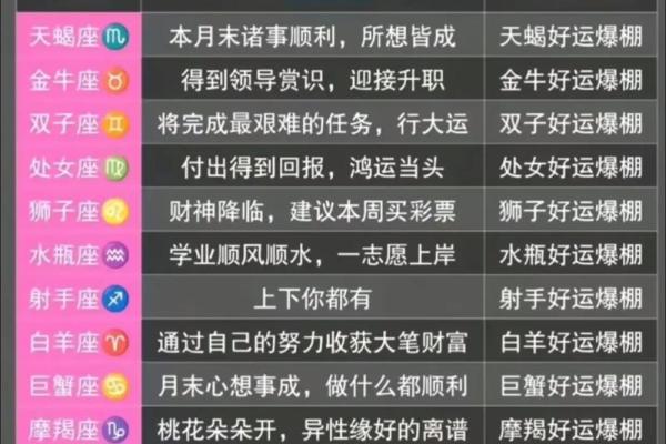 我爱星座每天的运势