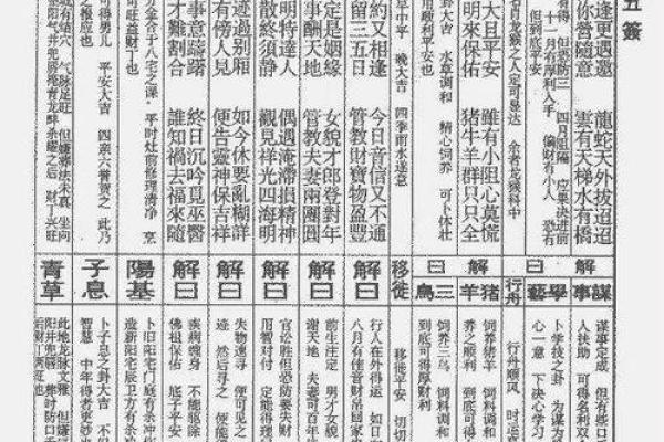 佛祖灵签36签什么预示