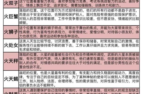 生日命运：十二月十二号是什么星座？