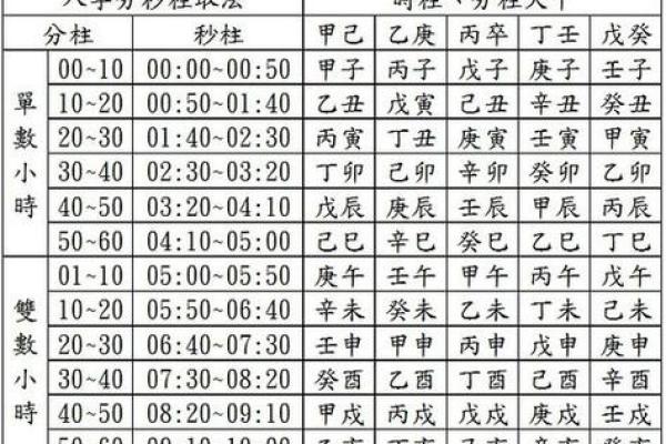 多情的八字