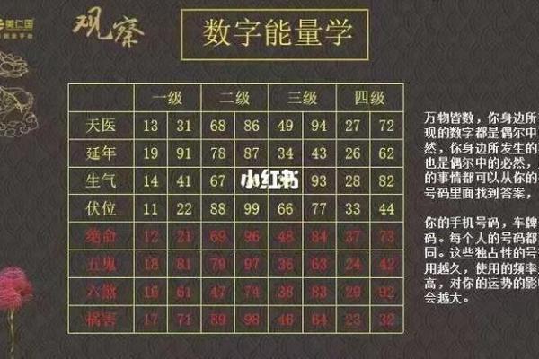 电话吉祥号码吉凶测试打分