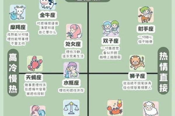 如何巧妙的问别人的星座是啥