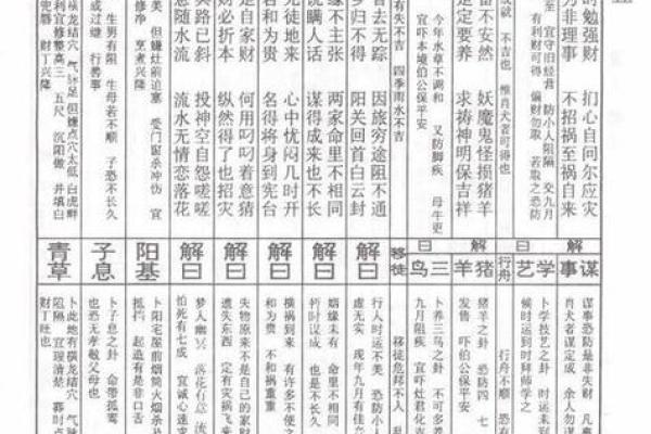 太上灵签第五十二解签全解