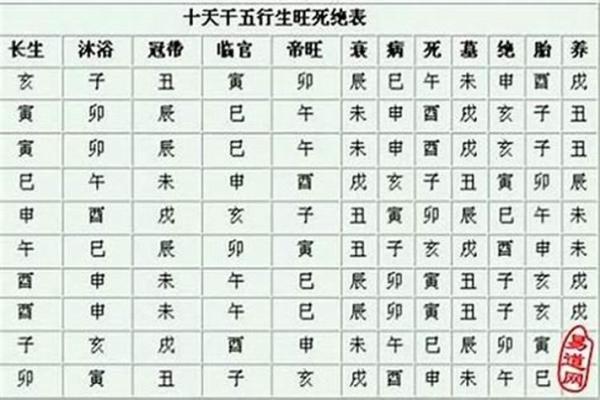 八字算命非常运势网,八字运势测试