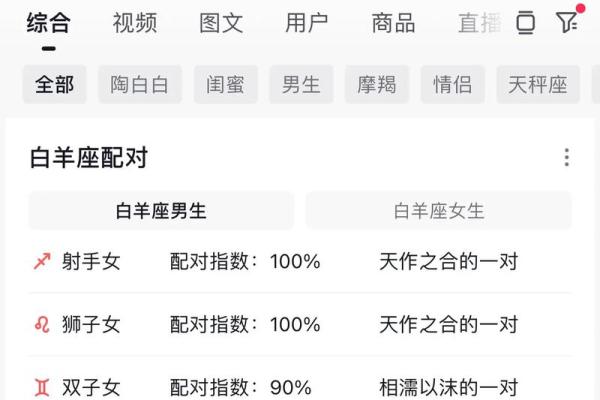 星座恋爱匹配度测试指数 白羊和白羊是最佳配对