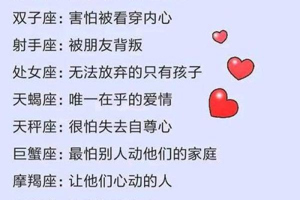 十二星座赌气会怎么样呢