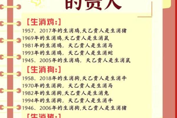 八字中最厉害的四大贵人是什么？