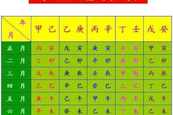 生辰日期合婚免费测试 婚姻幸福的男女都有这样的八字
