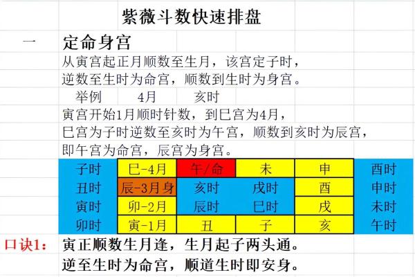 紫薇斗数求解盘