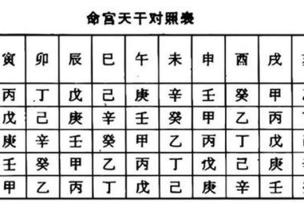 八字五行排盘