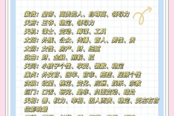 紫微斗数如何起流月 紫微斗数流月如何解析？