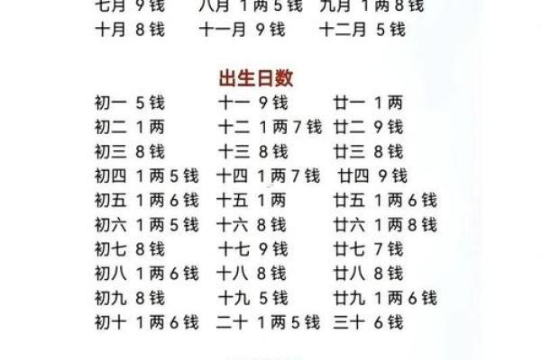 八字算命怎么理解的呢