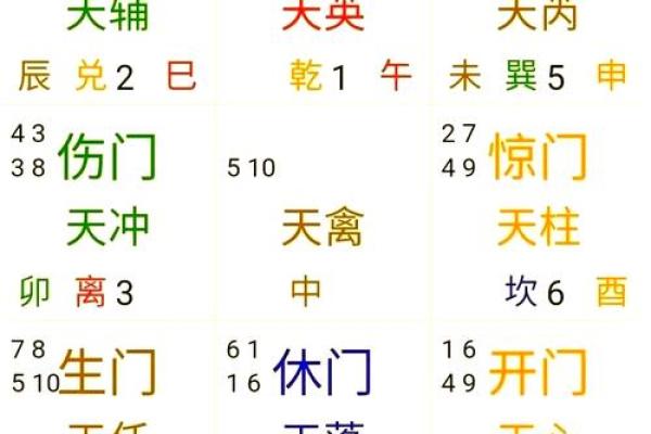五鼠遁口诀，八字排盘常用手法