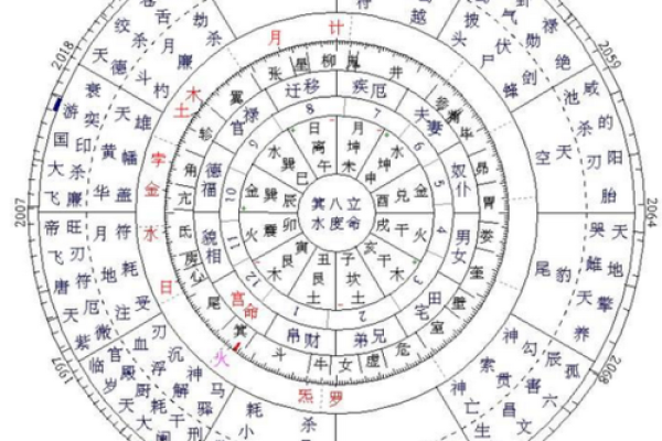6月30日星座命盘