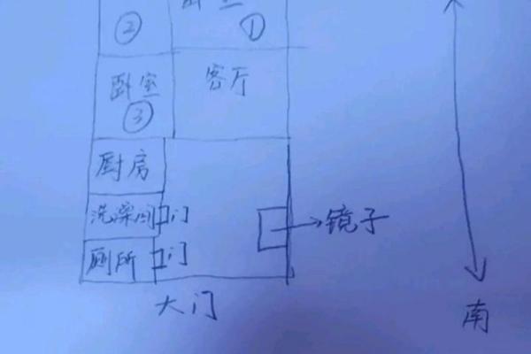 老房子门像超市门好吗风水